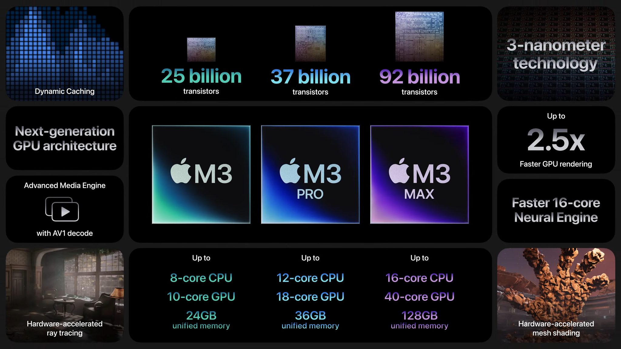 Hiệu năng vượt trội của Apple iMac M3 24-inch 2023