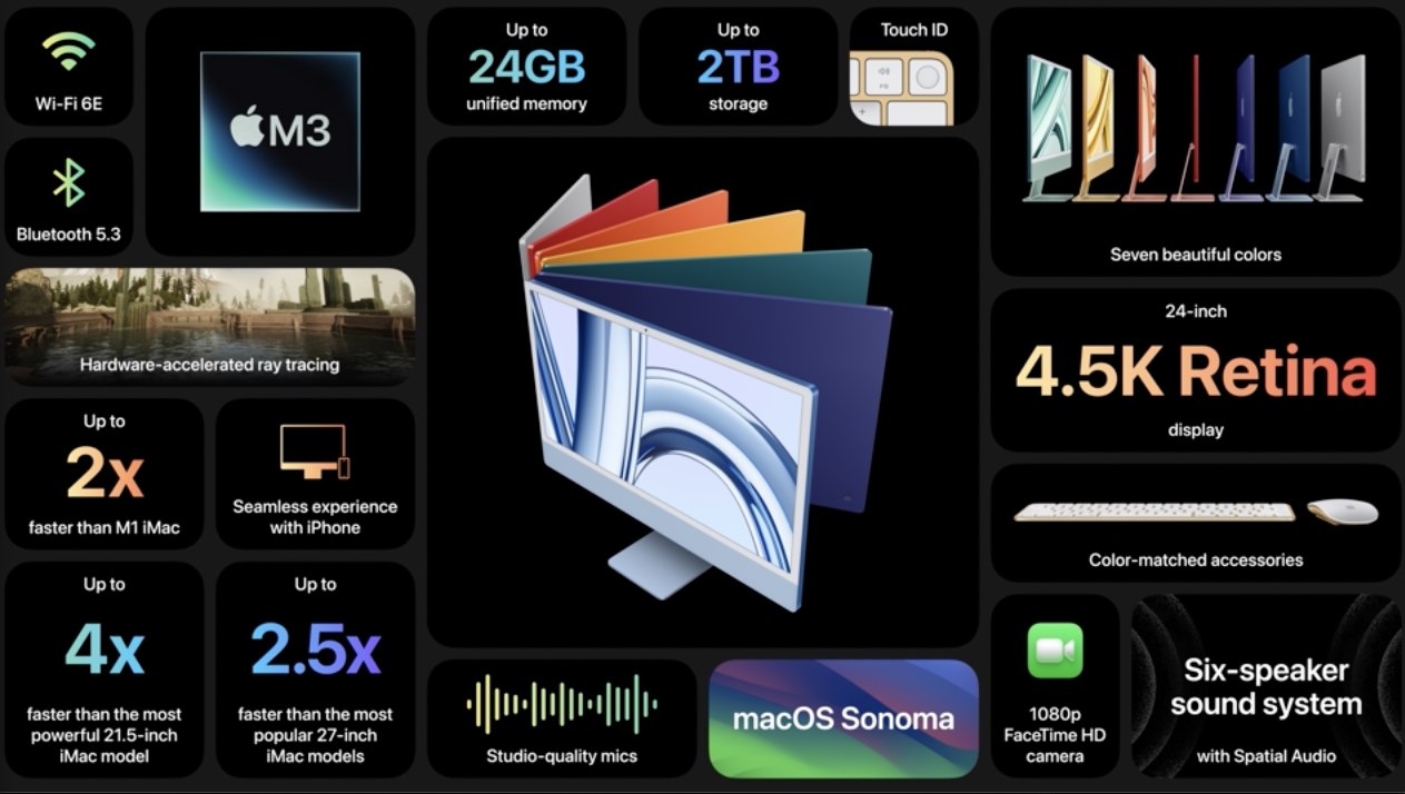 Màn hình Retina 4.5K 24-inch sống động của iMac mới nhất