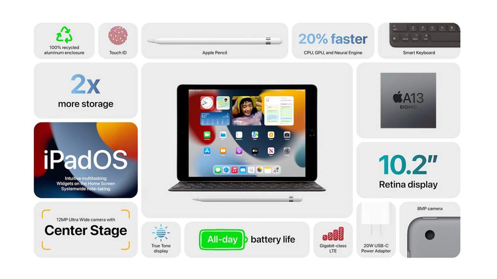 iPad Gen 9 mới nhất - một sản phẩm đáng tiền